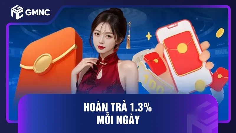 Hoàn trả 1.3% mỗi ngày